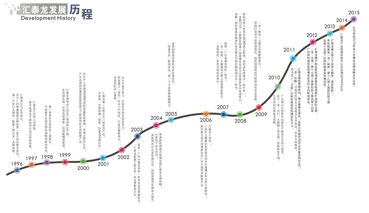 九游体育发展历程高清图例