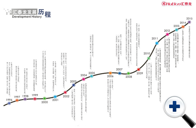 九游体育发展历程
